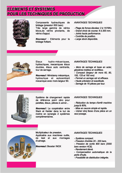 Clamping items and systems