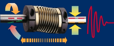 Flexible couplings for high resolution rotating systems.