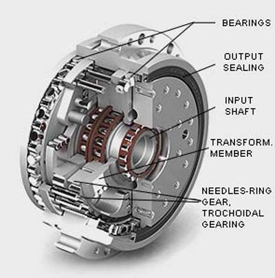 Step-down Gears, Bearing Reducer