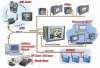 Automates Programmables, riche en communication, de UNITRONICS