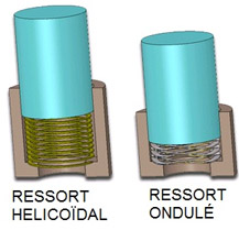 Ressort de compression en longueur acier-DL008