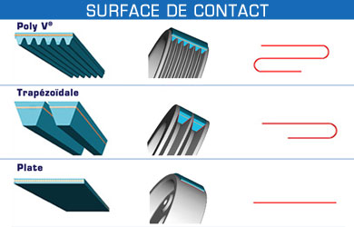 Outil pour courroie trapézoïdale striée - Universel - 5 pièces