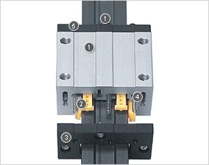 Rail courbe & Guidage Circulaire Curviline - Rollon France