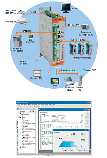 Automate programmable