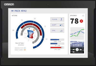 Interface homme machine