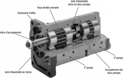 Comment choisir une pompe hydraulique ?